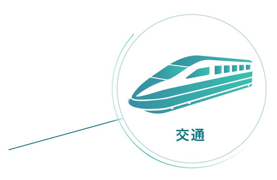 交通